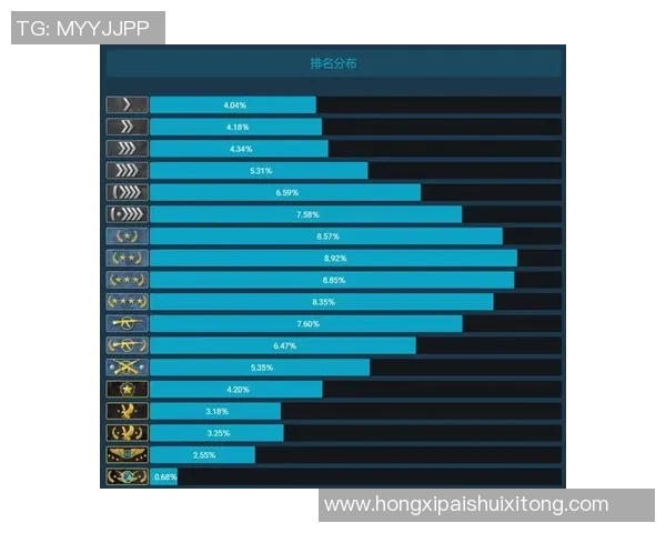 权威发布：CS_GO团队协作实力榜单
