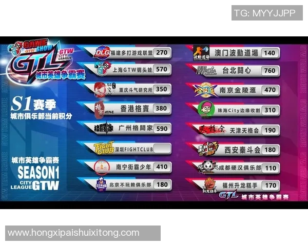 城市赛积分榜:V5以84分领跑 城市赛积分榜:V5以84分领跑