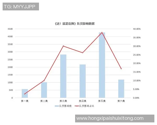 数据分析：深圳街舞队的技术表现